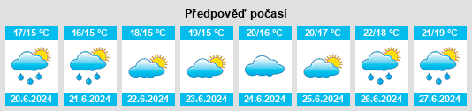 Výhled počasí pro místo Rédené na Slunečno.cz