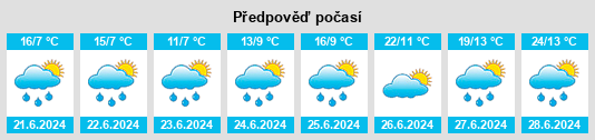 Výhled počasí pro místo Recoleine na Slunečno.cz