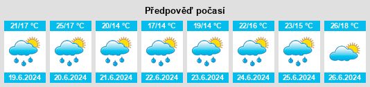 Výhled počasí pro místo Rebais na Slunečno.cz