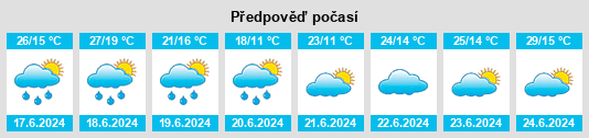 Výhled počasí pro místo Rayet na Slunečno.cz