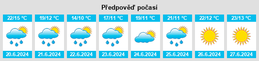 Výhled počasí pro místo Rauret na Slunečno.cz