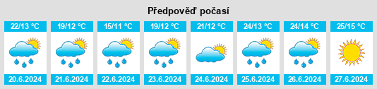 Výhled počasí pro místo Raulhac na Slunečno.cz