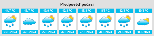 Výhled počasí pro místo Rascoupet na Slunečno.cz