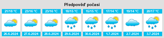 Výhled počasí pro místo Ranville na Slunečno.cz