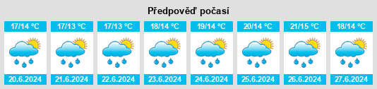 Výhled počasí pro místo Rannée na Slunečno.cz
