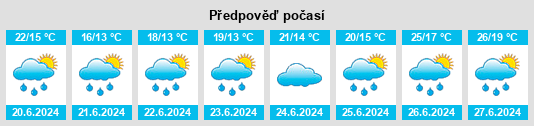 Výhled počasí pro místo Randonnai na Slunečno.cz