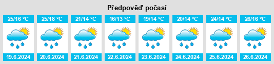 Výhled počasí pro místo Randan na Slunečno.cz