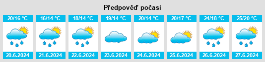 Výhled počasí pro místo Rampan na Slunečno.cz