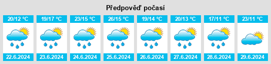 Výhled počasí pro místo Ramous na Slunečno.cz