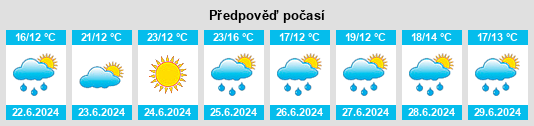Výhled počasí pro místo Raismes na Slunečno.cz
