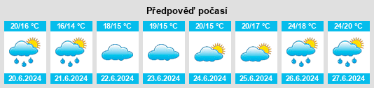 Výhled počasí pro místo Raids na Slunečno.cz