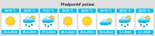 Výhled počasí pro místo Rabastens na Slunečno.cz