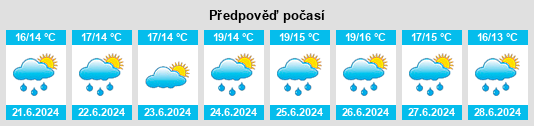 Výhled počasí pro místo Quistinic na Slunečno.cz