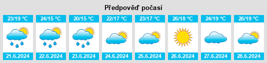 Výhled počasí pro místo Quissac na Slunečno.cz