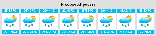 Výhled počasí pro místo Quintenas na Slunečno.cz