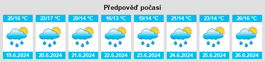 Výhled počasí pro místo Quinssaines na Slunečno.cz