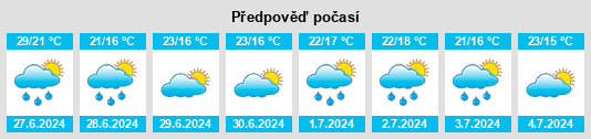 Výhled počasí pro místo Quinsac na Slunečno.cz