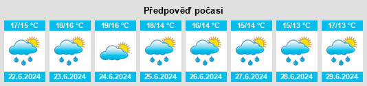 Výhled počasí pro místo Quinquis na Slunečno.cz
