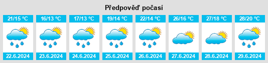 Výhled počasí pro místo Quincey na Slunečno.cz