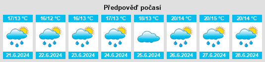 Výhled počasí pro místo Quincampoix na Slunečno.cz