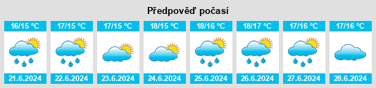 Výhled počasí pro místo Quimper na Slunečno.cz