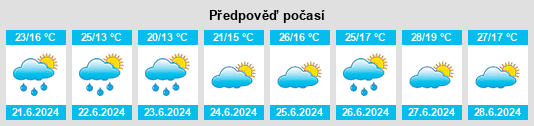 Výhled počasí pro místo Quillan na Slunečno.cz
