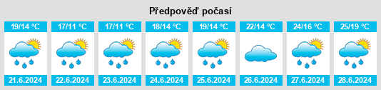 Výhled počasí pro místo Quiévy na Slunečno.cz