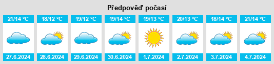 Výhled počasí pro místo Quibou na Slunečno.cz