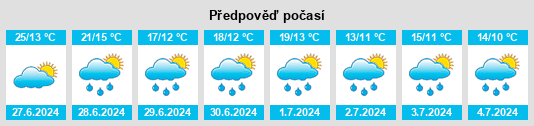 Výhled počasí pro místo Queyrières na Slunečno.cz