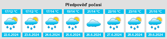 Výhled počasí pro místo Quevauvillers na Slunečno.cz