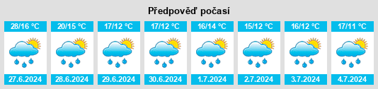 Výhled počasí pro místo Queuille na Slunečno.cz