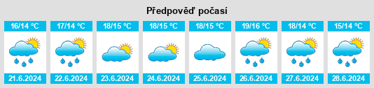 Výhled počasí pro místo Quettehou na Slunečno.cz