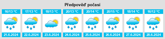 Výhled počasí pro místo Quessoy na Slunečno.cz