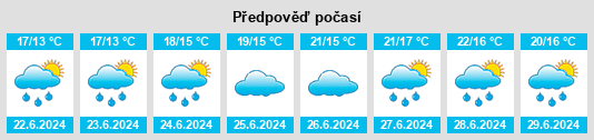 Výhled počasí pro místo Quend na Slunečno.cz