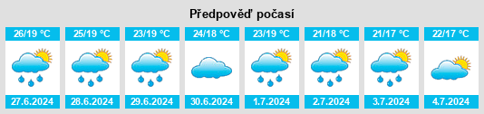 Výhled počasí pro místo Quarante na Slunečno.cz