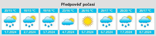 Výhled počasí pro místo Puyoô na Slunečno.cz