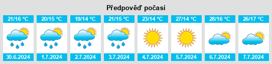 Výhled počasí pro místo Puygouzon na Slunečno.cz