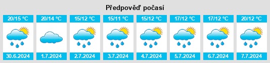 Výhled počasí pro místo Puteaux na Slunečno.cz