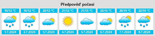 Výhled počasí pro místo Pussou na Slunečno.cz