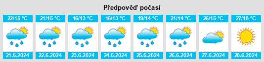 Výhled počasí pro místo Pulversheim na Slunečno.cz