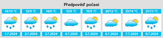 Výhled počasí pro místo Pulvérières na Slunečno.cz