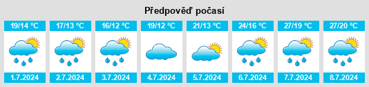 Výhled počasí pro místo Pulnoy na Slunečno.cz