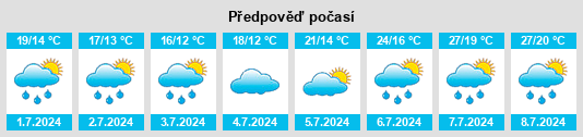 Výhled počasí pro místo Pulligny na Slunečno.cz