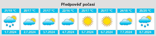 Výhled počasí pro místo Pujaut na Slunečno.cz