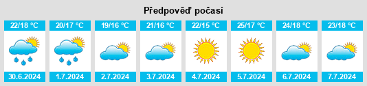 Výhled počasí pro místo Puisserguier na Slunečno.cz
