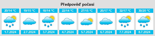 Výhled počasí pro místo Puisseguin na Slunečno.cz