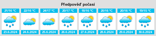 Výhled počasí pro místo Puissalicon na Slunečno.cz