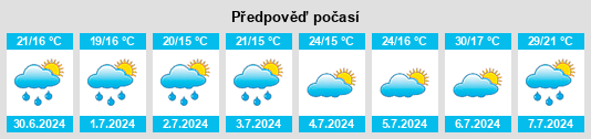 Výhled počasí pro místo Pugnac na Slunečno.cz