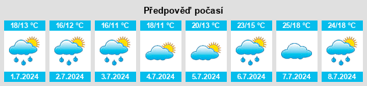 Výhled počasí pro místo Provency na Slunečno.cz