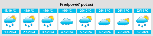 Výhled počasí pro místo Provenchère na Slunečno.cz